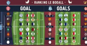 Rankingi Premier League: Poznawaj najnowsze pozycje drużyn!