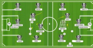 Składy na mecz Juventus – Udinese: Kto wyjdzie na boisko?