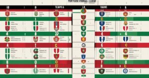Rankingi Segunda Liga: Aktualna Tabela i Wyniki Meczy